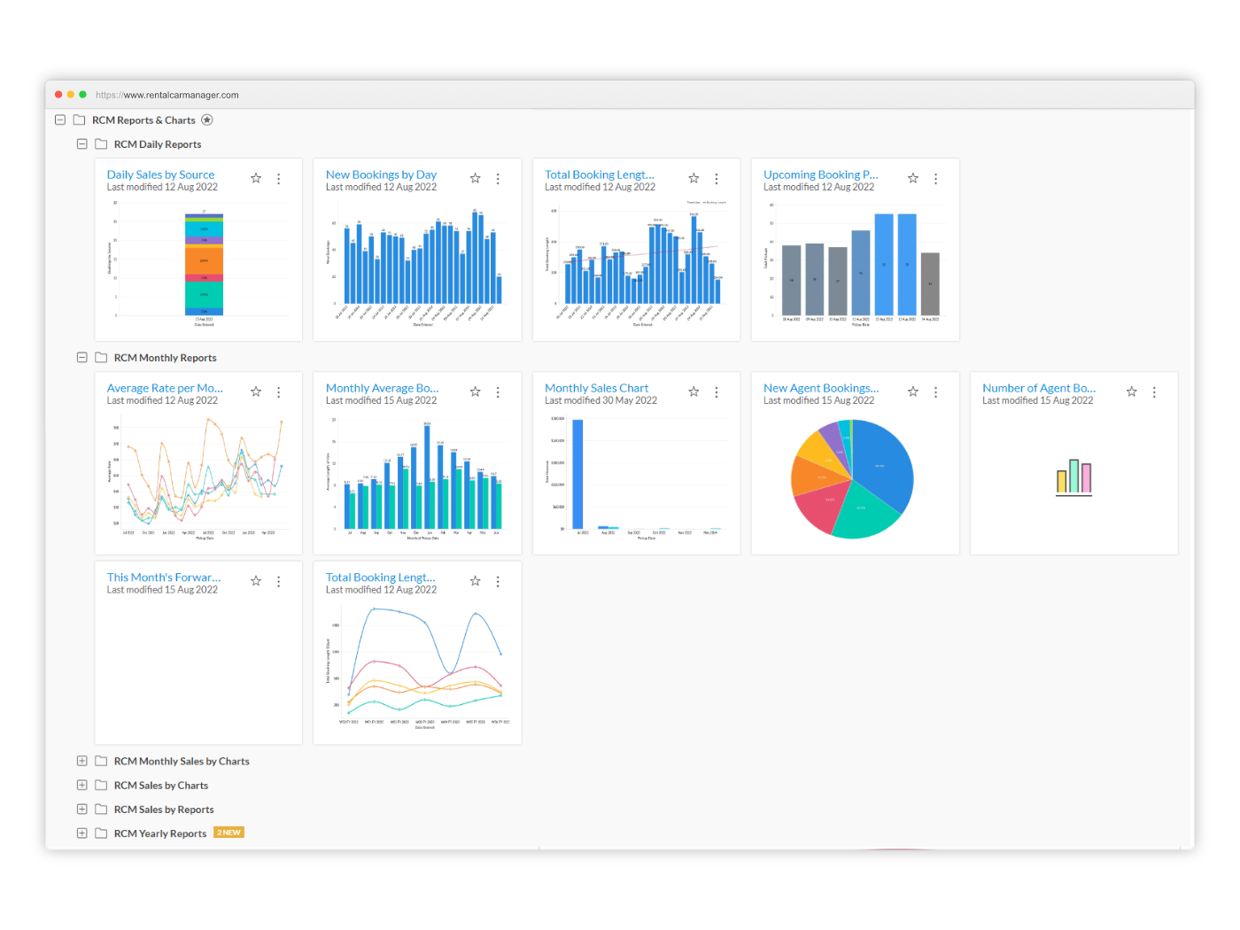 RCM Analytics Rental Car Manager